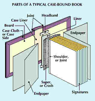 3 case bound book