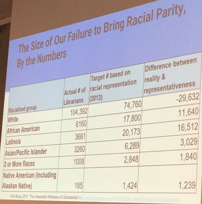 Where are all the diverse librarians? A data-driven reflection