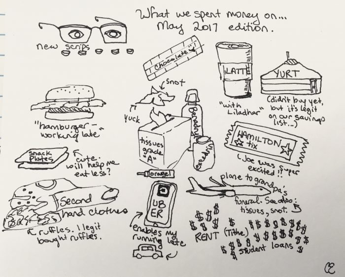 things we spent money on in one month a sketch